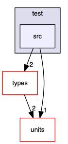 src/cpp/pss/astrotypes/sigproc/test/src