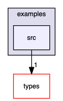 src/cpp/pss/astrotypes/sigproc/examples/src