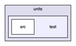 src/cpp/pss/astrotypes/units/test
