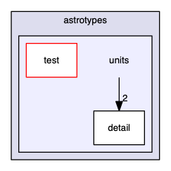 src/cpp/pss/astrotypes/units