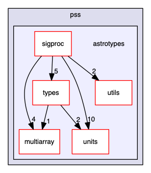 src/cpp/pss/astrotypes