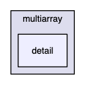 src/cpp/pss/astrotypes/multiarray/detail