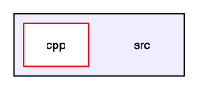 src