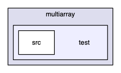 src/cpp/pss/astrotypes/multiarray/test