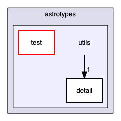 src/cpp/pss/astrotypes/utils