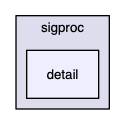 src/cpp/pss/astrotypes/sigproc/detail