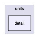 src/cpp/pss/astrotypes/units/detail