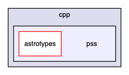 src/cpp/pss
