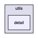 src/cpp/pss/astrotypes/utils/detail