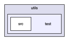 src/cpp/pss/astrotypes/utils/test