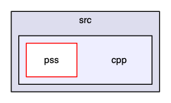 src/cpp
